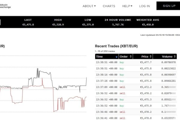 Darknet как войти