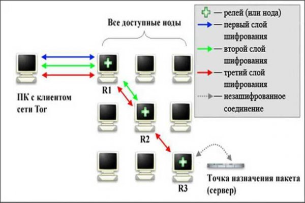 Как пополнить кошелек на кракене даркнет